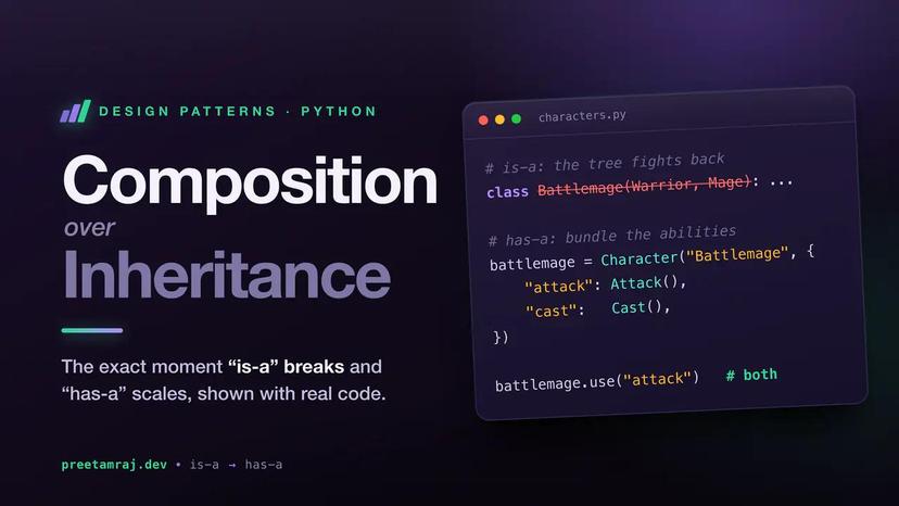 Composition Over Inheritance, Explained With a Real Example